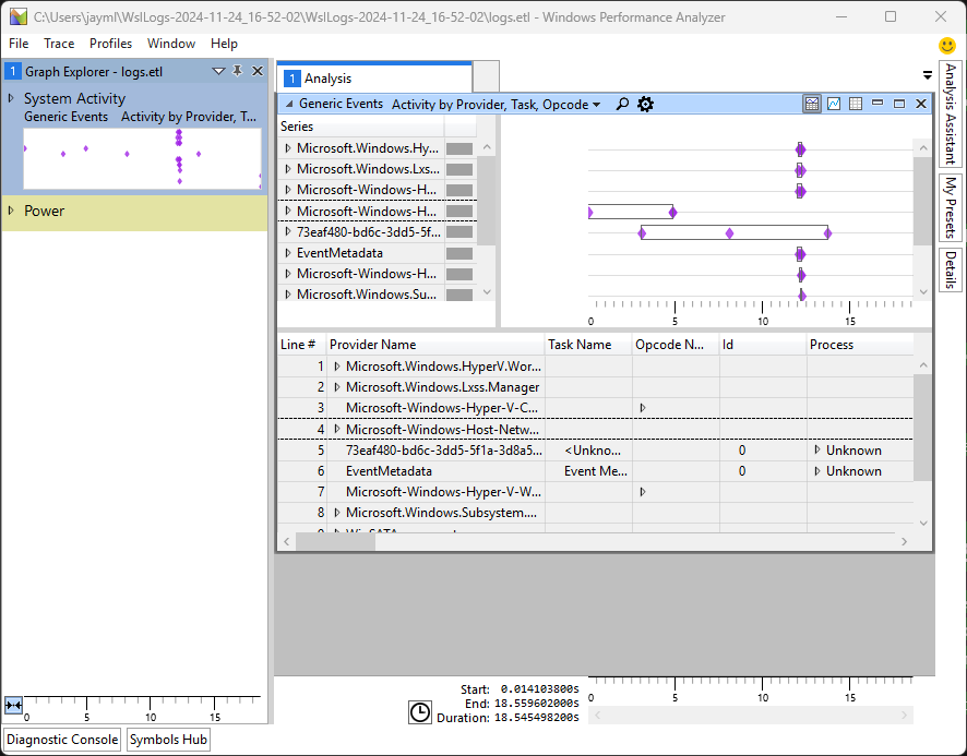 Screenshot of WPA software no-longer showing a mostly blank screen, and instead showing a series of events, with what seems to be timestamps, and tables of relevant data. Event Providers, Task Names, Opcode Numbers, Process, etc.