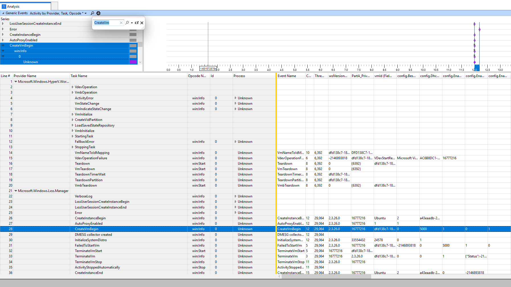 Screenshot showing WPA software with a search box containing the text "CreateVm" and it auto-highlighting the "CreateVmBegin" event in the top-left pane of WPA called "Series", as well as highlighting a line in the bottom pane which is the table containing OpCodes, etc.